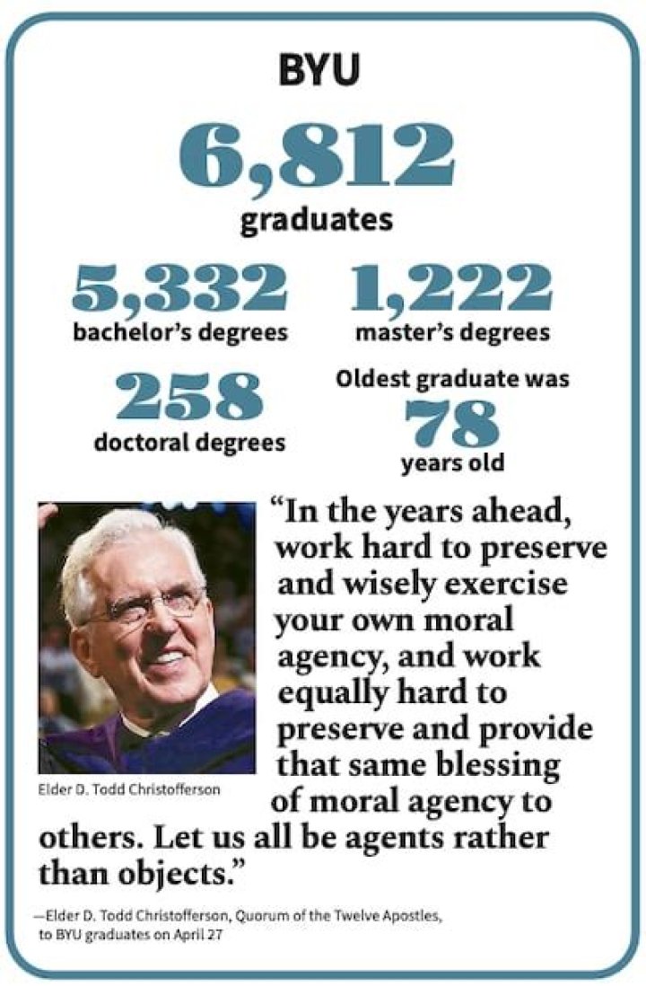 A graphic show BYU graduating class had: 6,812 graduates (2022-2023 academic year); 5,332 bachelor&rsquo;s degrees; 1,222 master&rsquo;s degrees; 258 doctoral degrees; oldest graduate was 78 years old; plus a quote and photo of Elder Christofferson.