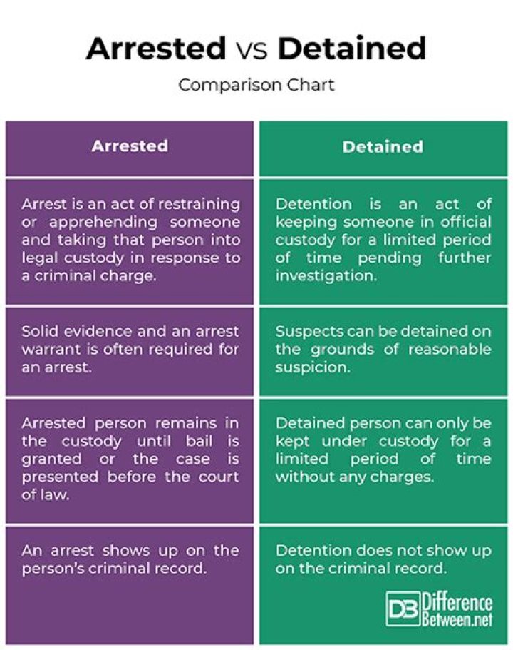Difference Between Arrested and Detained | Difference Between